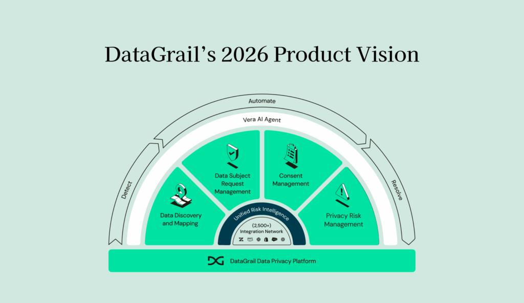 DataGrail's 2026 Product Vision